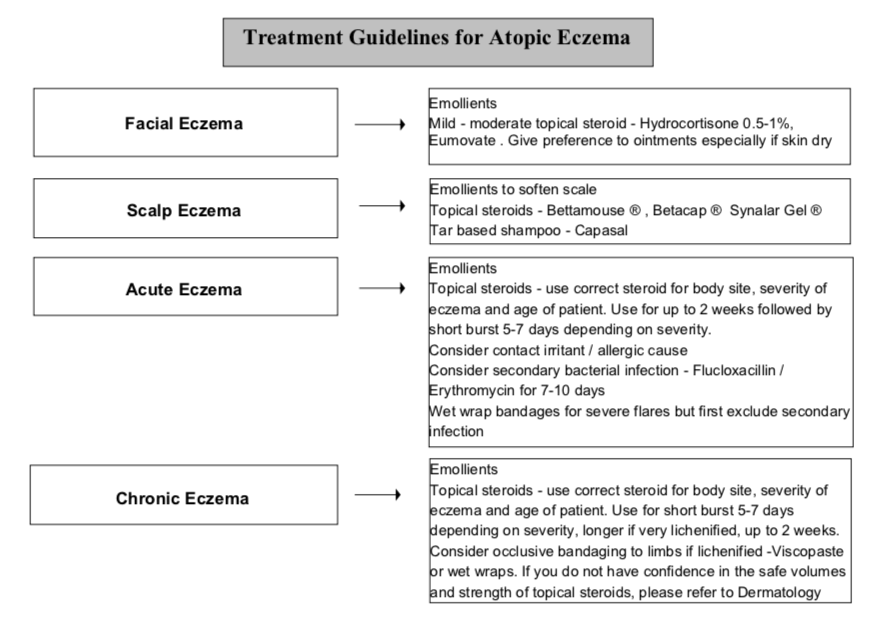 atopic dermatitis treatment guidelines uk