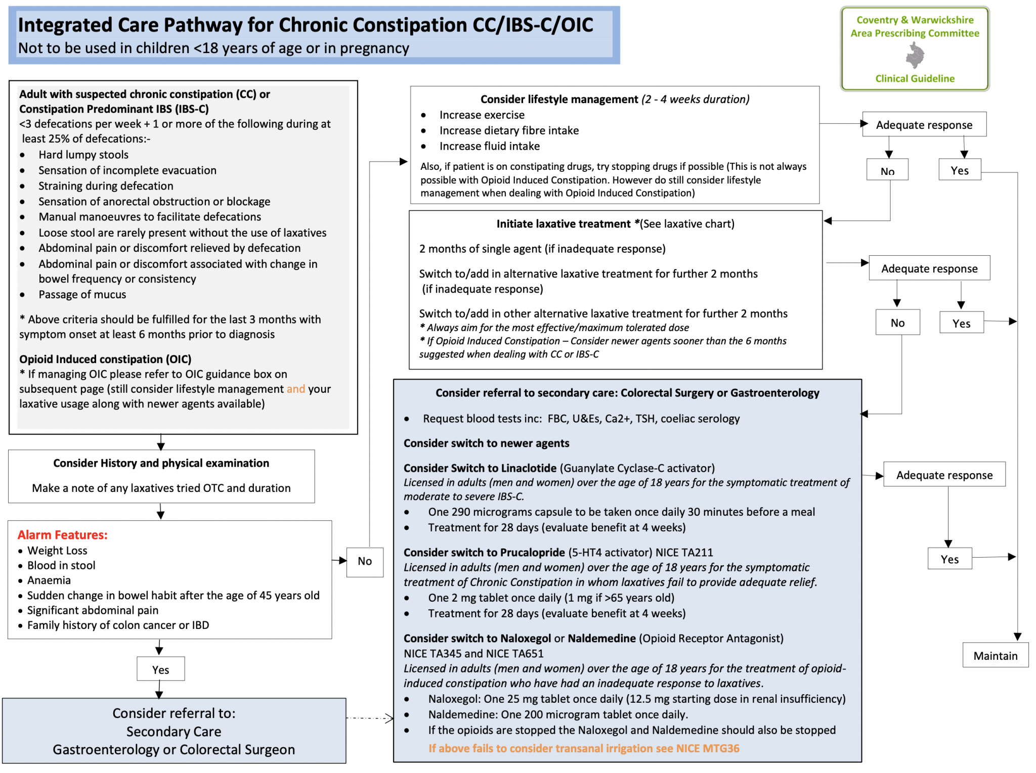 Constipation – adults – GP Gateway