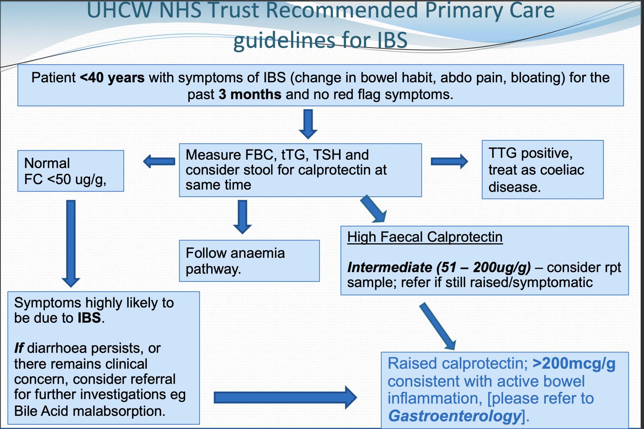 Irritable Bowel Syndrome GP Gateway