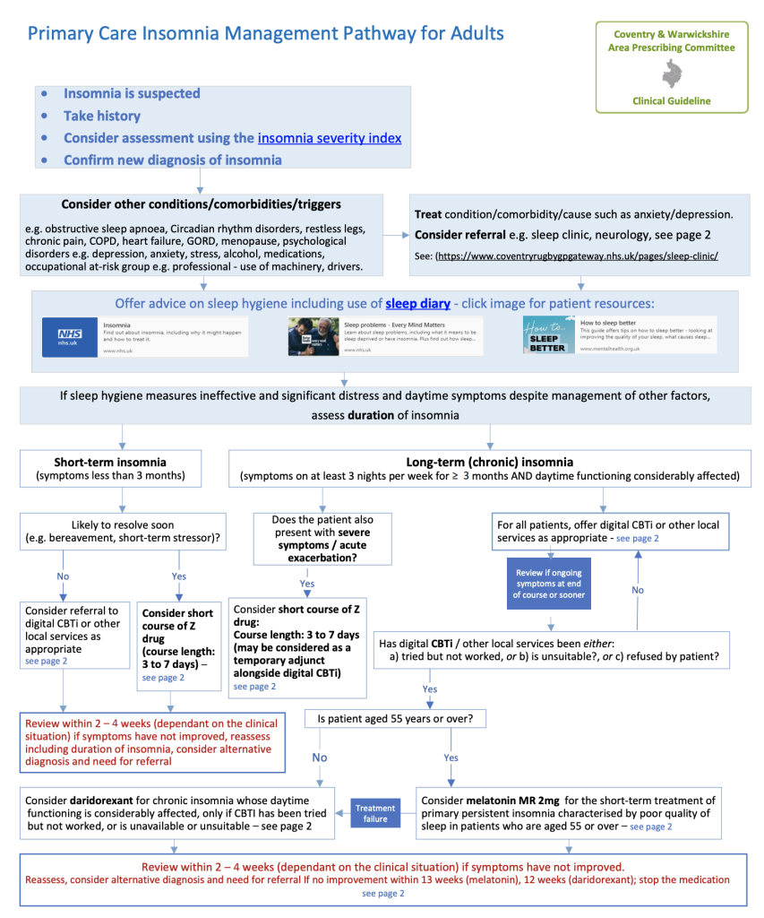 Sleep Diagnostic Clinic UHCW – GP Gateway