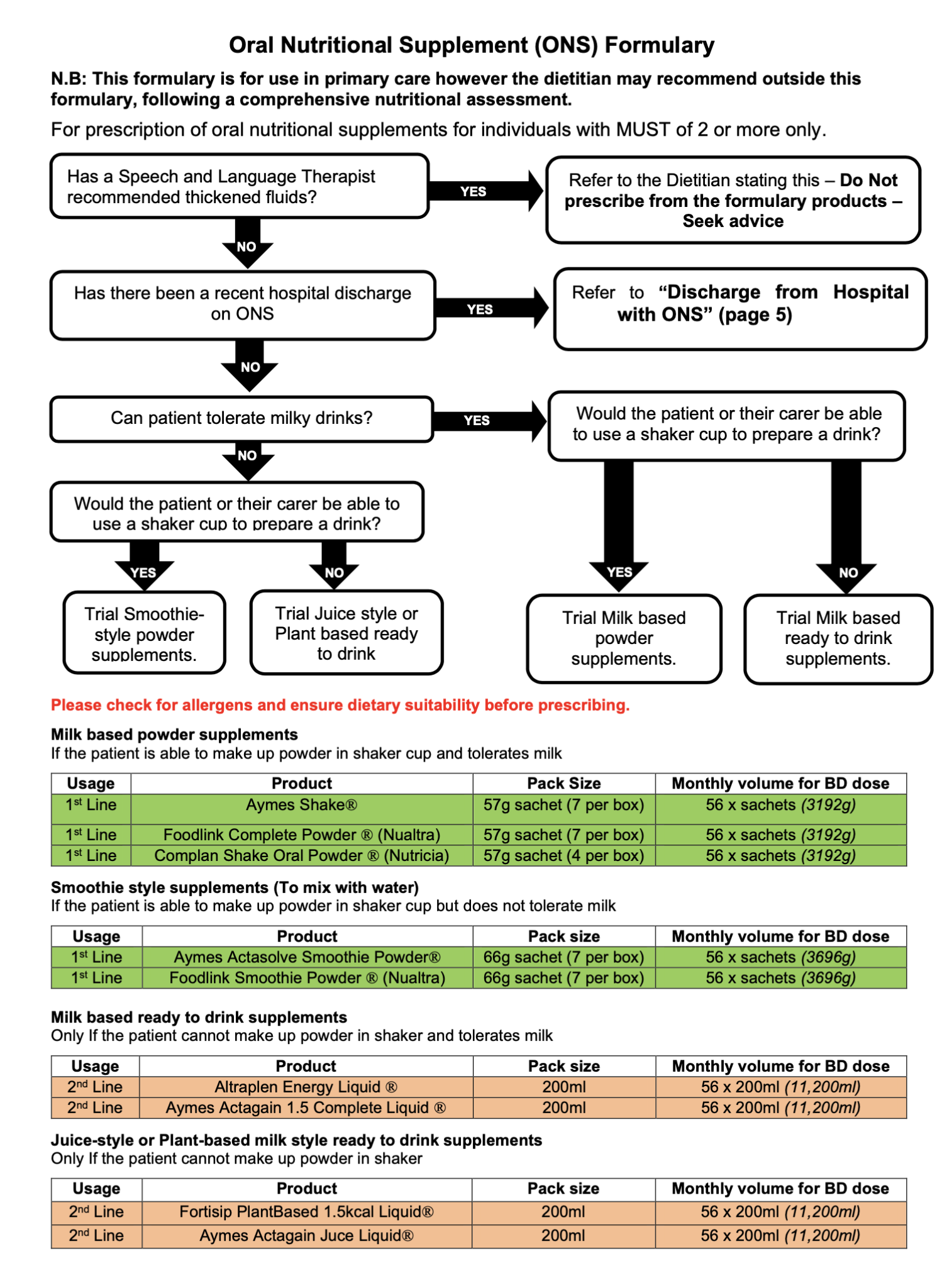 Adult Malnutrition and Oral Nutritional Supplements. About MUST scores ...