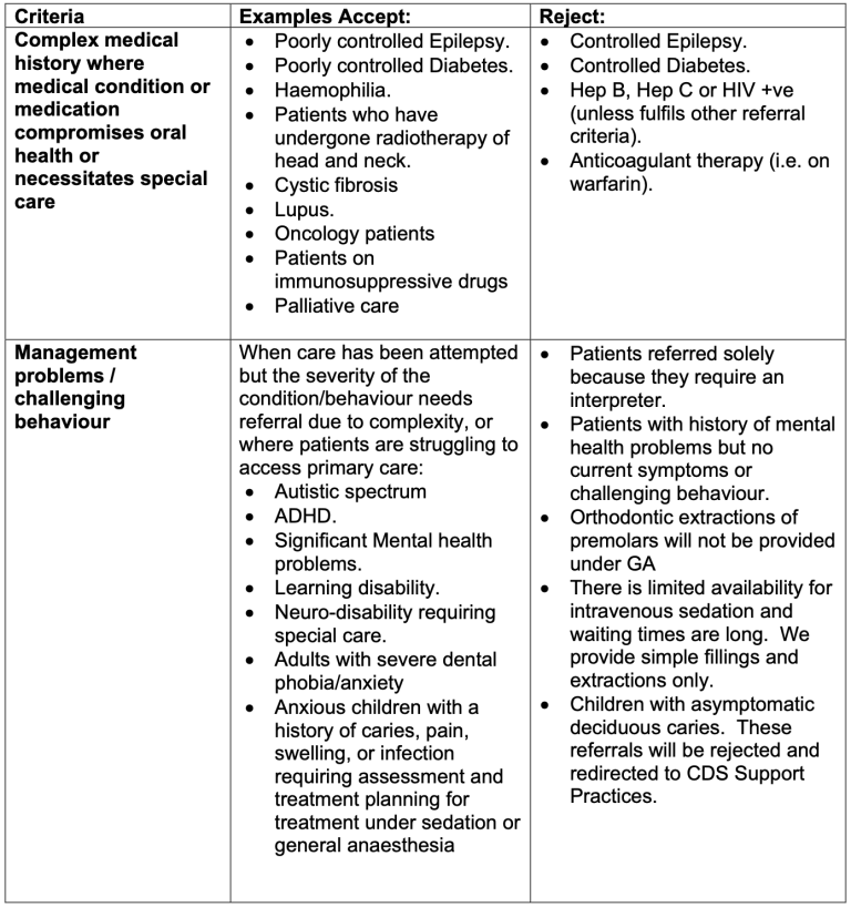 Community Dental Service GP Gateway