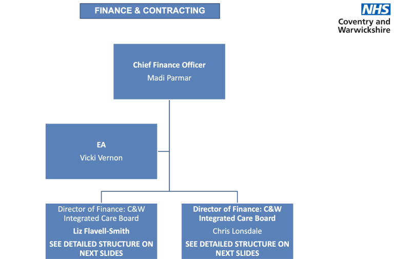 Icb Structure Coventry & Warwickshire ICB Corporate Structure – GP Gateway