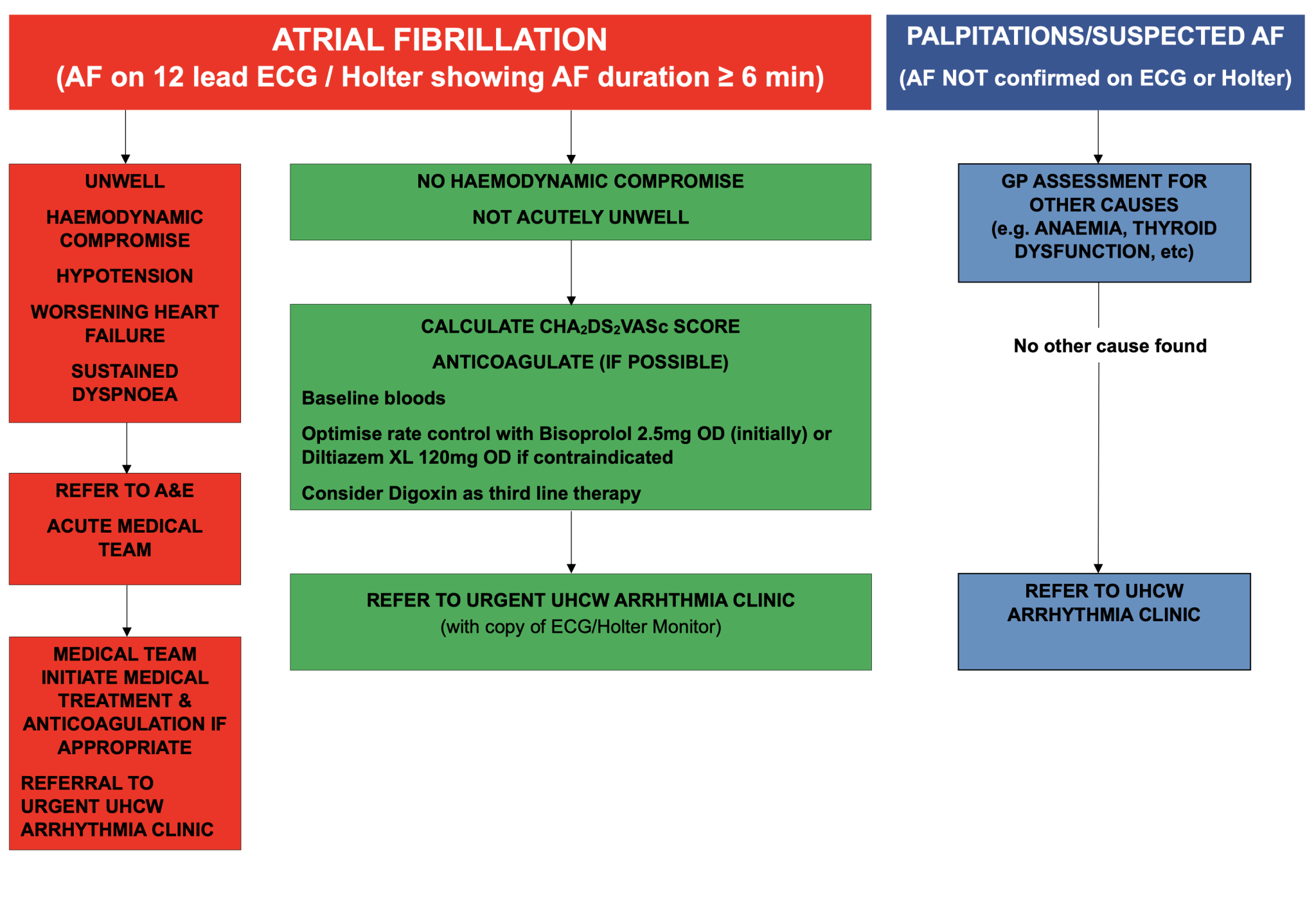 AF Community Atrial Fibrillation Service – GP Gateway